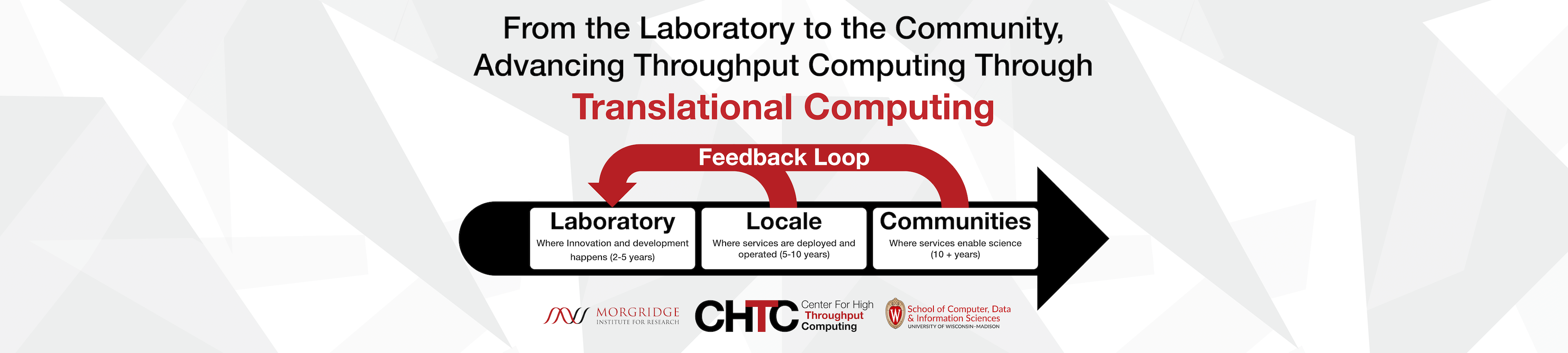 CHTC Logo